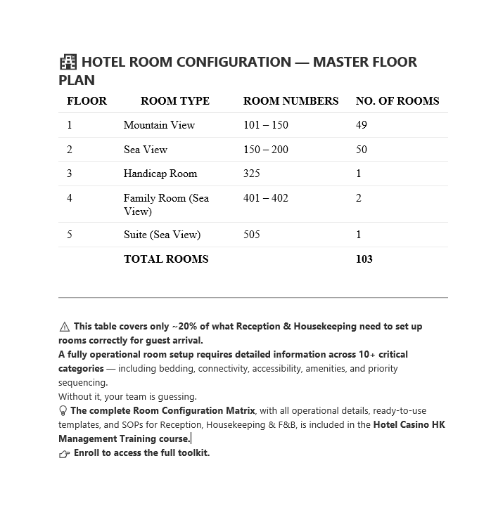 11. Hotel Room Overview File – Housekeeping & Reception Reference Guide