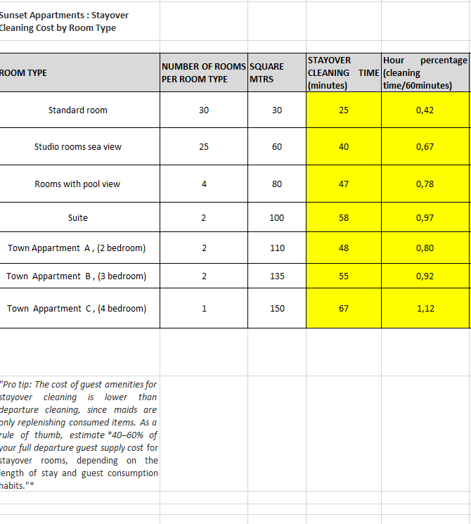27. Cleaning Cost Calculator for Rooms & Apartments — Hotel, Hostel & Rental Property Cost Control Tool