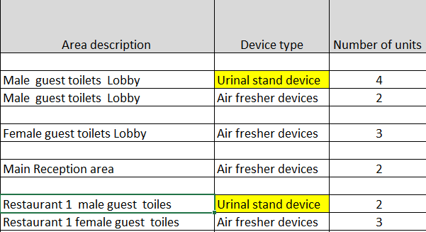 30. The 4 Devices Every Hotel Housekeeper Needs — And Nobody Talks About