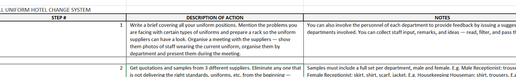 32. Hotel Uniform Management Guide — From Order to Issuance