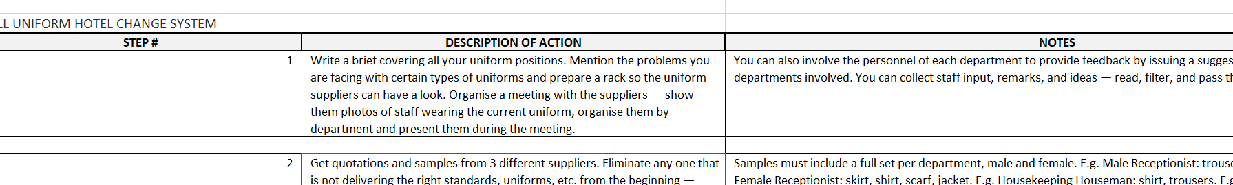 32. Hotel Uniform Management Guide — From Order to Issuance