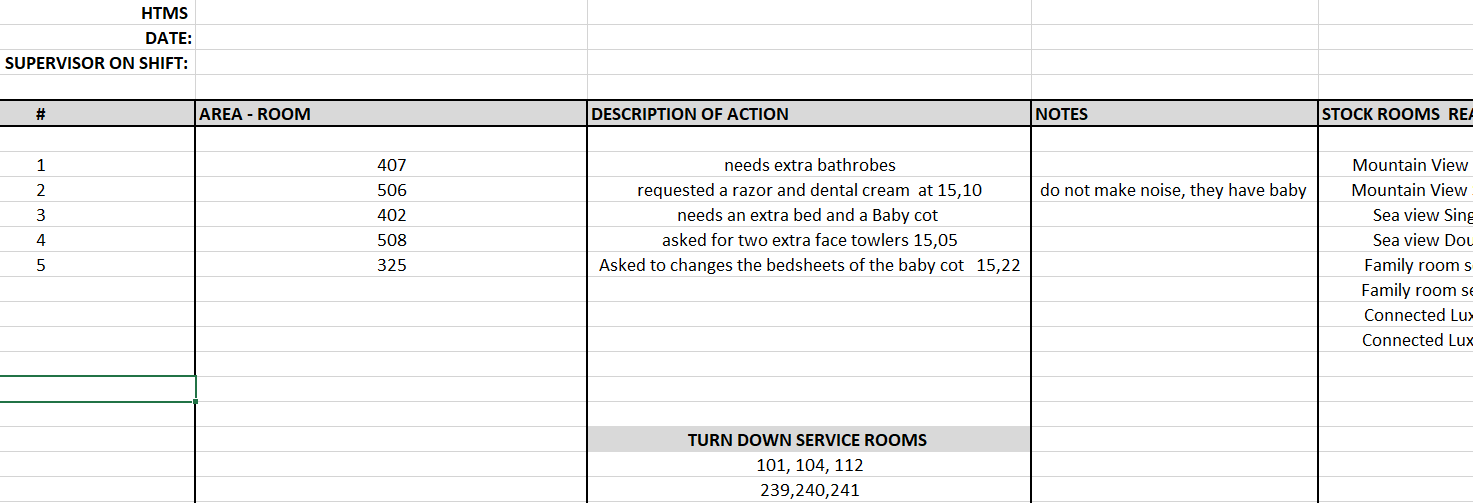 33. The HSKP Manager’s Afternoon Shift — Planning & Set Up Sheet