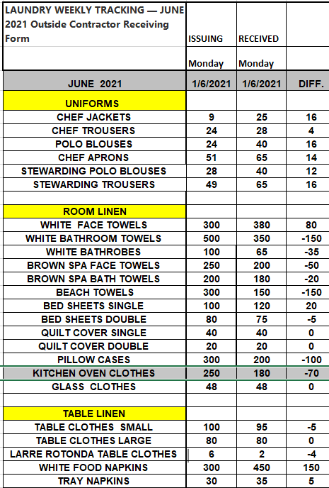 17. Hotel Laundry Department Management & Budget Planning Toolkit