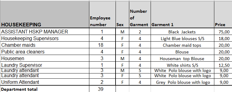 17. Hotel Laundry Department Management & Budget Planning Toolkit